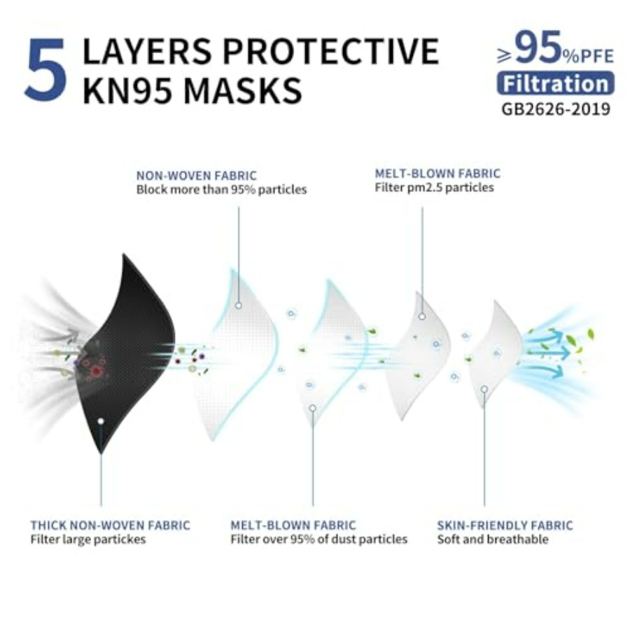 KN95 Face Mask Disposable Adul - Kn95 Respirator Mask incelemesi ve fiyatı