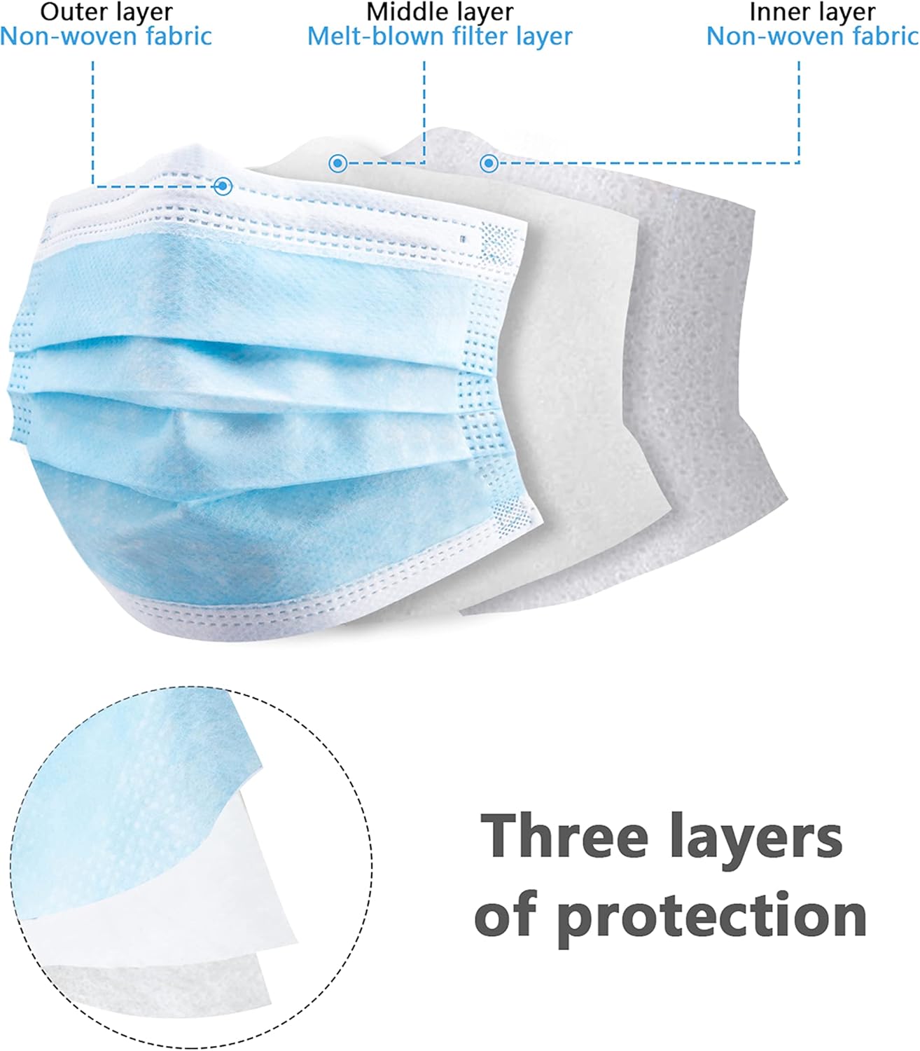 100pcs blue disposable protect - Disposable Mask Blue incelemesi ve fiyatı