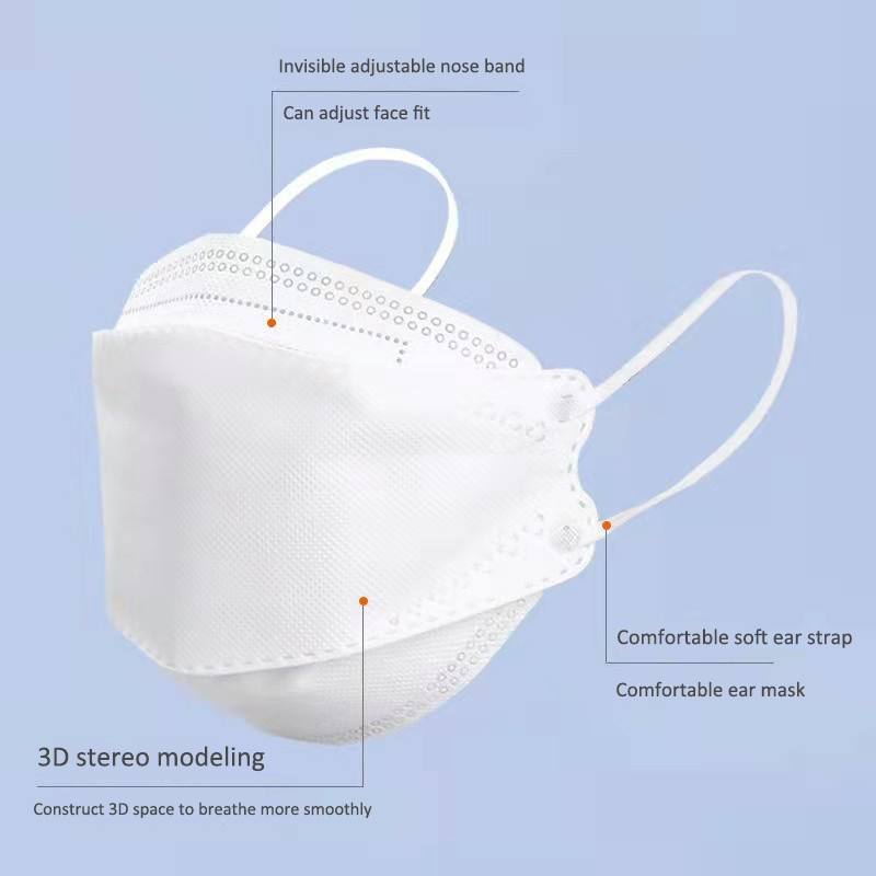 10 Days Delivery! Approved FFP - Kn95 Respirator Mask incelemesi ve fiyatı