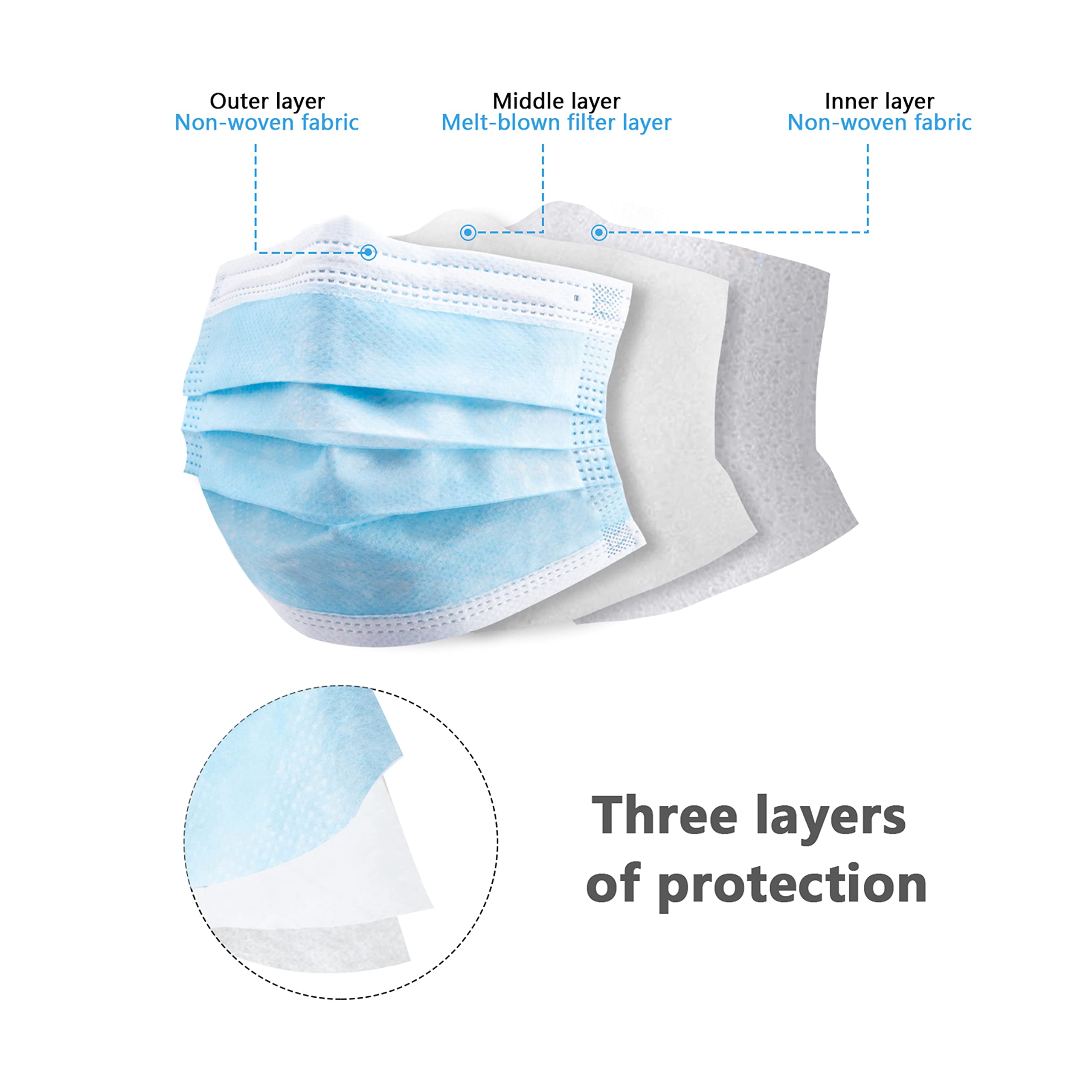 50/100 PCS Box Blue Face Masks - Disposable Mask Blue incelemesi ve fiyatı