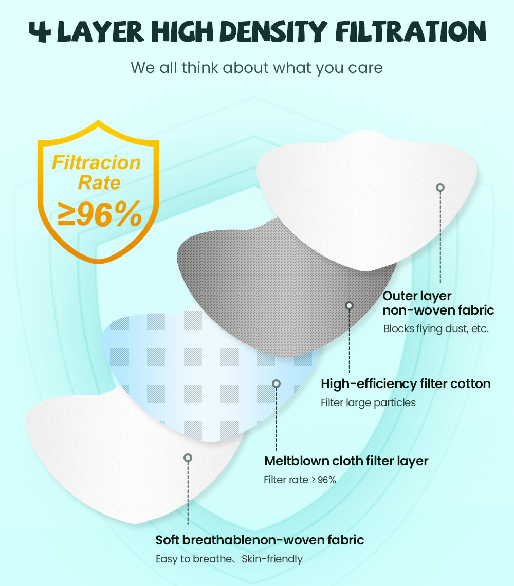 fpp2 CE Protective maske anti  - Kn95 Respirator Mask incelemesi ve fiyatı